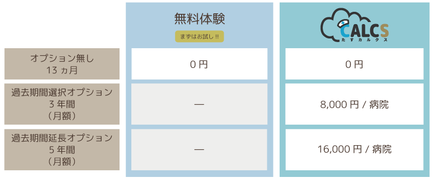 +CALCSオプション料金