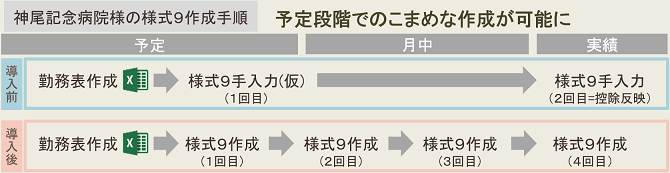 様式９作成手順