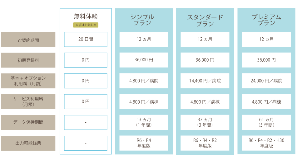 +CALCSご利用料金