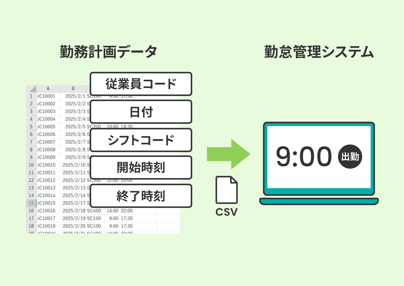 勤怠管理システム連携