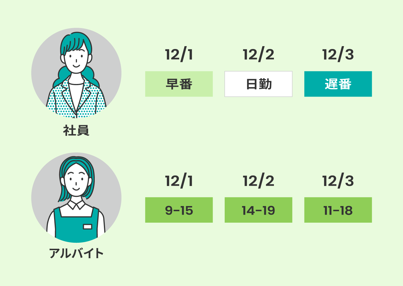 フリーシフト対応