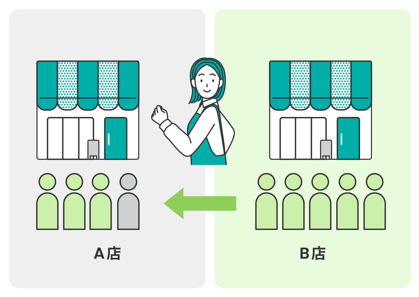 応援勤務